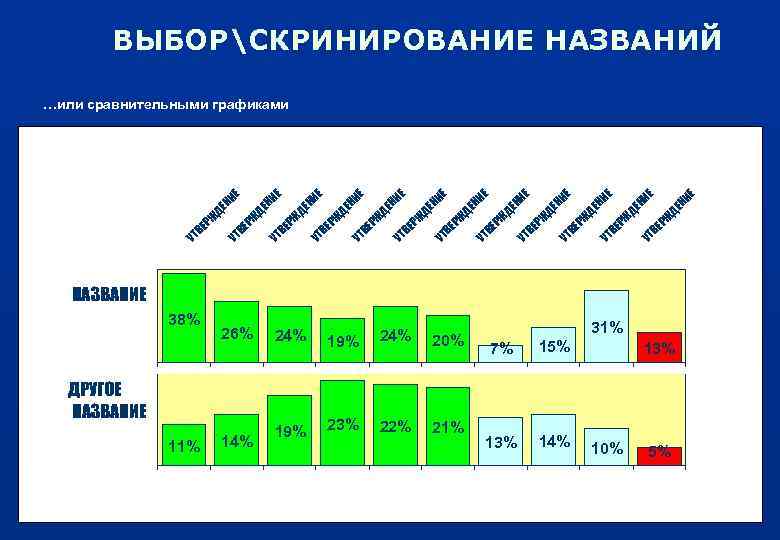 11% 14% 23% 22% 21% 13% 14% rs 10% r ld e b. O