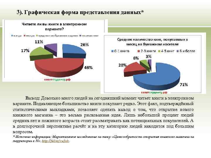 3). Графическая форма представления данных* Вывод: Довольно много людей на сегодняшний момент читает книги