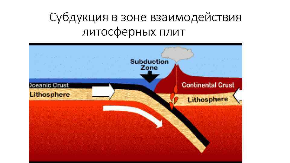 Субдукция это в географии