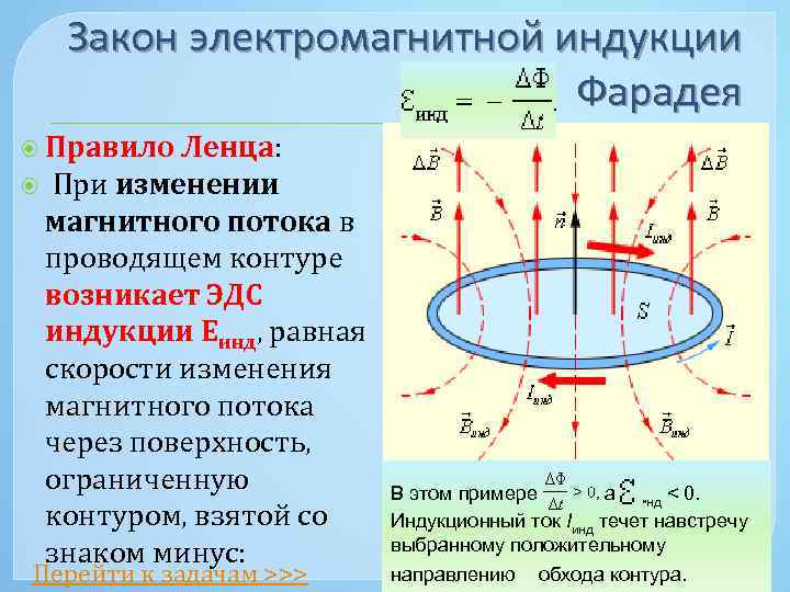 Закон электромагнитной индукции Фарадея Правило Ленца: При изменении магнитного потока в проводящем контуре возникает