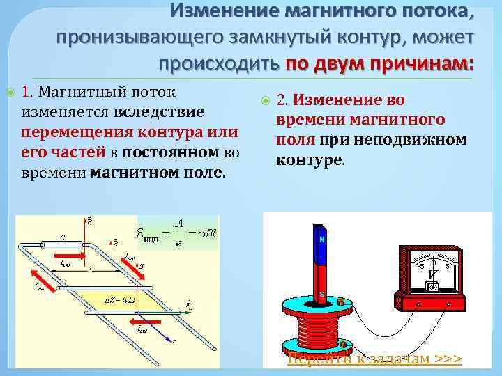 На рисунке показан график изменения во времени магнитного потока ф пронизывающего виток