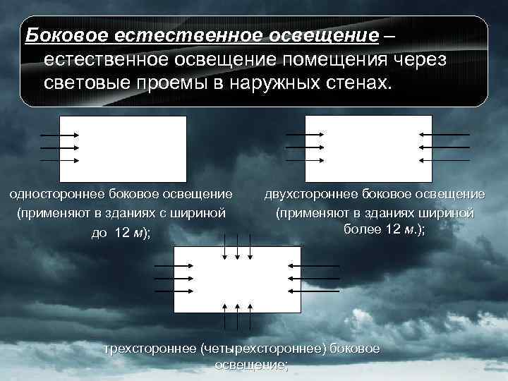 Естественное освещение боковое. Одностороннее боковое освещение. Двустороннее боковое естественное освещение. Боковое одностороннее естественное освещение. Естественное освещение БЖД.