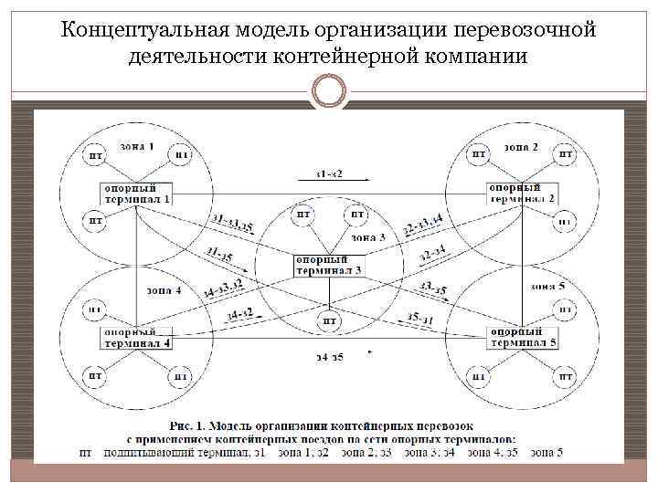 Концептуальная модель организации перевозочной деятельности контейнерной компании 