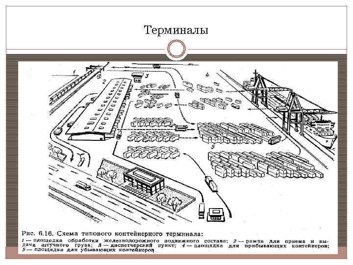 Терминалы 