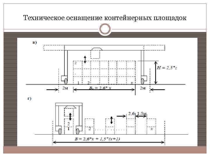 Техническое оснащение контейнерных площадок 