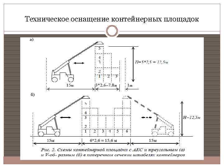 Техническое оснащение контейнерных площадок 