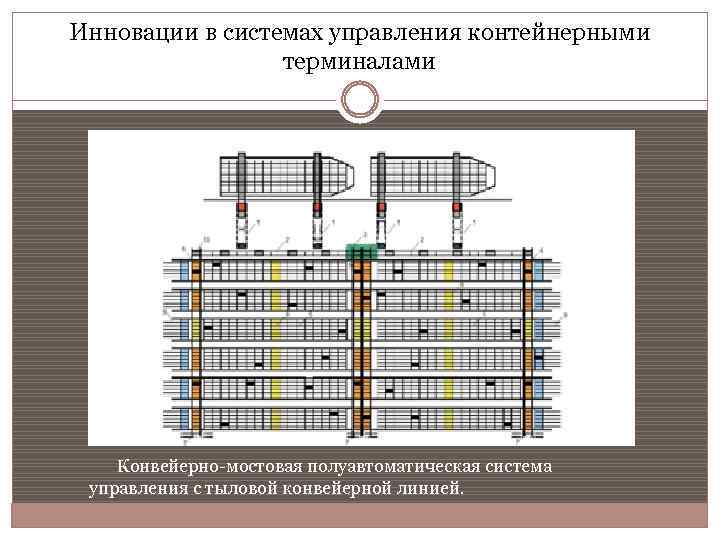 Инновации в системах управления контейнерными терминалами Конвейерно мостовая полуавтоматическая система управления с тыловой конвейерной