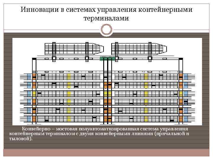 Инновации в системах управления контейнерными терминалами Конвейерно – мостовая полуавтоматизированная система управления контейнерным терминалом