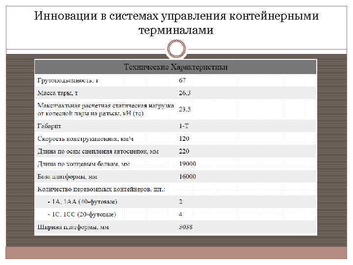 Инновации в системах управления контейнерными терминалами 
