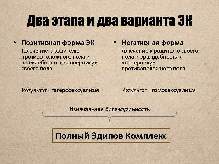 Два этапа и два варианта ЭК • Позитивная форма ЭК (влечение к родителю противоположного