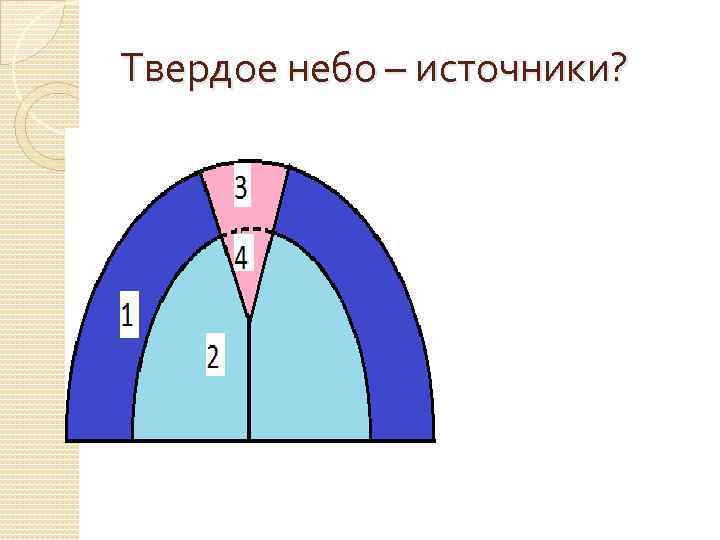 Твердое небо – источники? 
