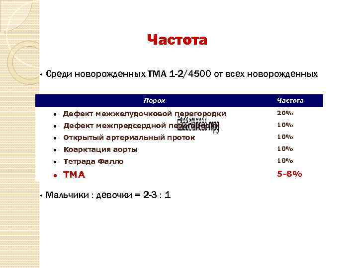 Частота • Среди новорожденных ТМА 1 -2/4500 от всех новорожденных Порок Частота ● Дефект