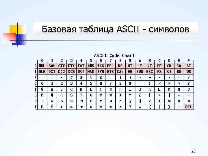 Базовая таблица ASCII символов 23 