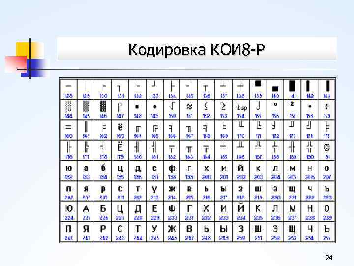 Кодировка КОИ 8 Р 24 