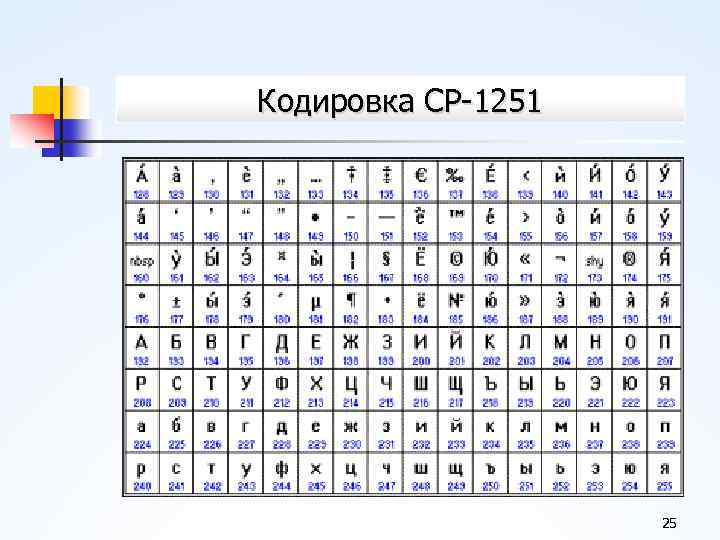 Кодировка CP 1251 25 