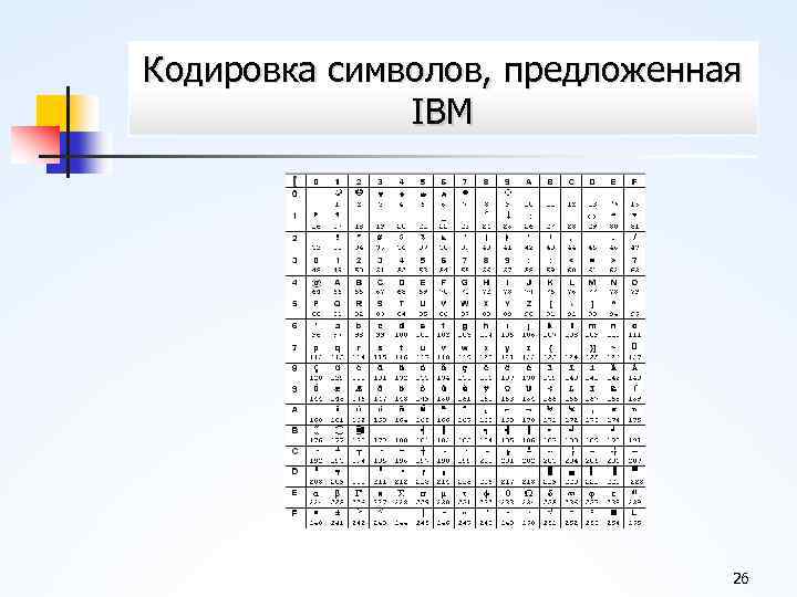 Системы кодирования символьных данных