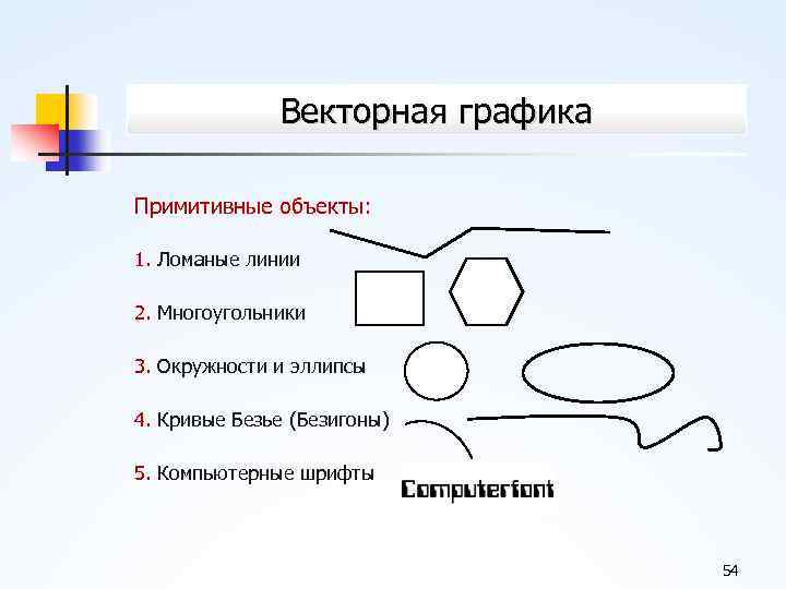 Векторная графика Примитивные объекты: 1. Ломаные линии 2. Многоугольники 3. Окружности и эллипсы 4.