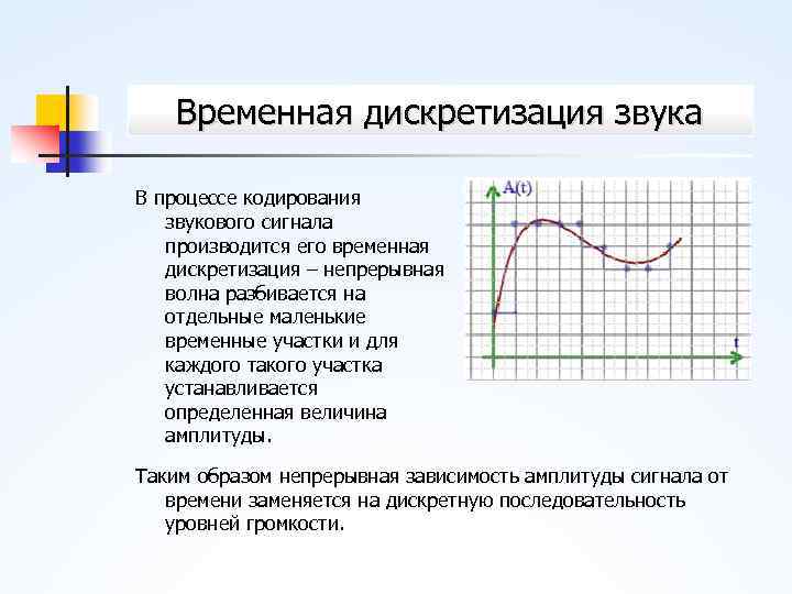 Временная дискретизация звука В процессе кодирования звукового сигнала производится его временная дискретизация – непрерывная