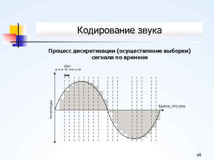 Кодирование звука Процесс дискретизации (осуществление выборки) сигнала по времени 64 