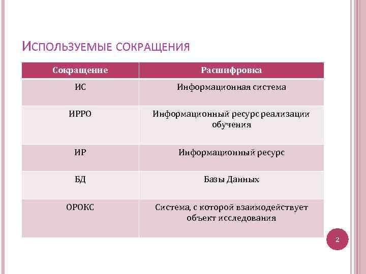 Используемые сокращения