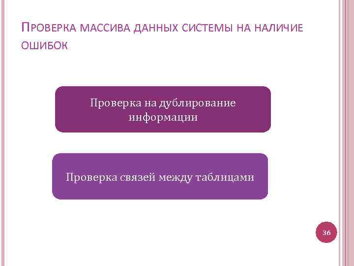 ПРОВЕРКА МАССИВА ДАННЫХ СИСТЕМЫ НА НАЛИЧИЕ ОШИБОК Проверка на дублирование информации Проверка связей между