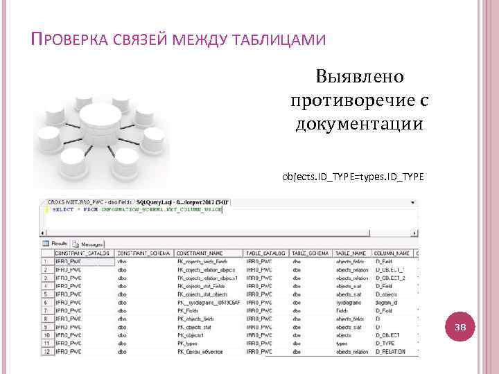 ПРОВЕРКА СВЯЗЕЙ МЕЖДУ ТАБЛИЦАМИ Выявлено противоречие с документации objects. ID_TYPE=types. ID_TYPE 38 