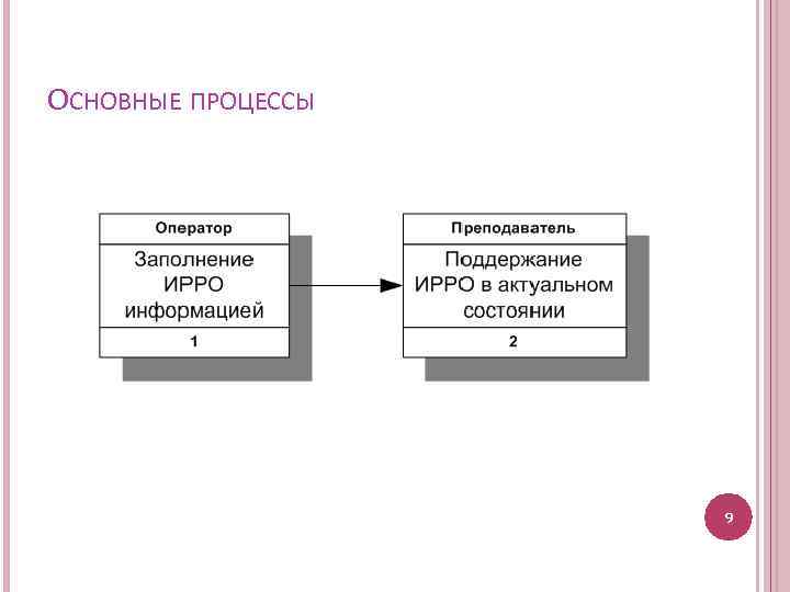 ОСНОВНЫЕ ПРОЦЕССЫ 9 