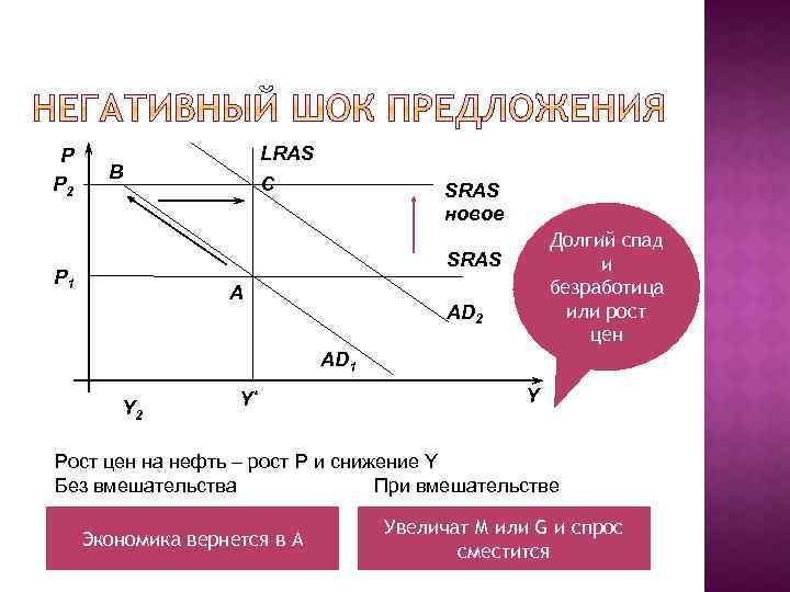 На рисунке показаны кривые совокупного спроса ad краткосрочного