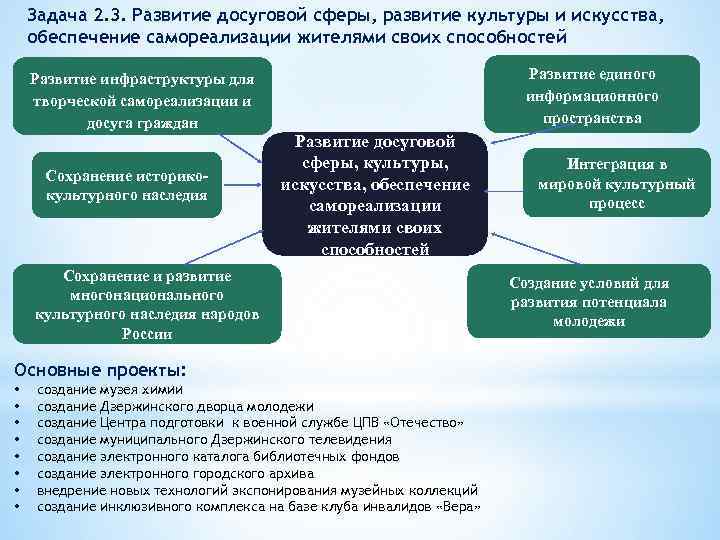 Развитые сферы искусства и культуры