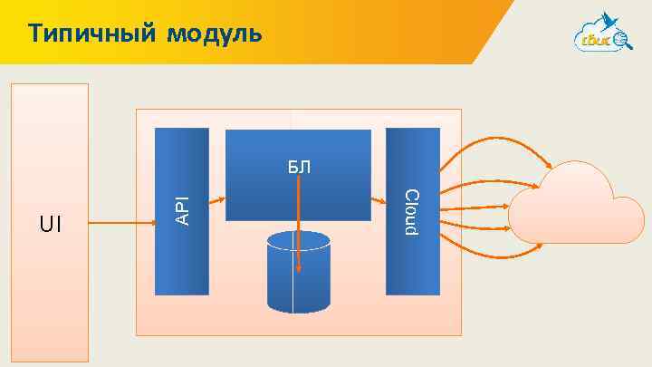 Код на двойной опыт. Типичен модуль. Типичный модуль из 5 Плекс.