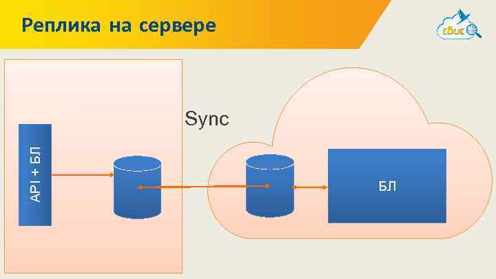 Код на двойной опыт. Код 2b1q.