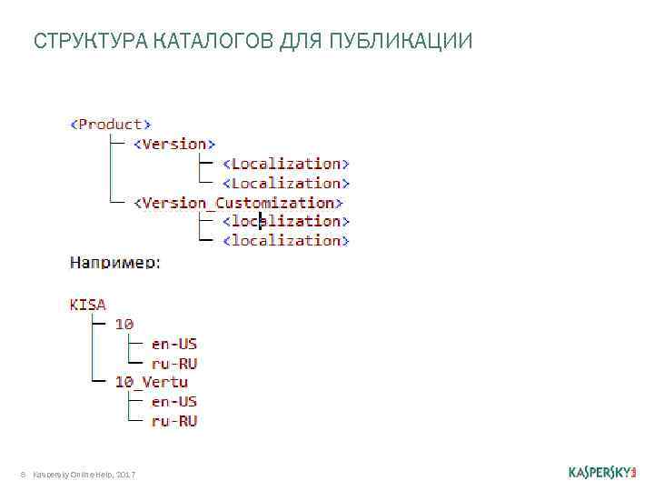 СТРУКТУРА КАТАЛОГОВ ДЛЯ ПУБЛИКАЦИИ 8 Kaspersky Online Help, 2017 