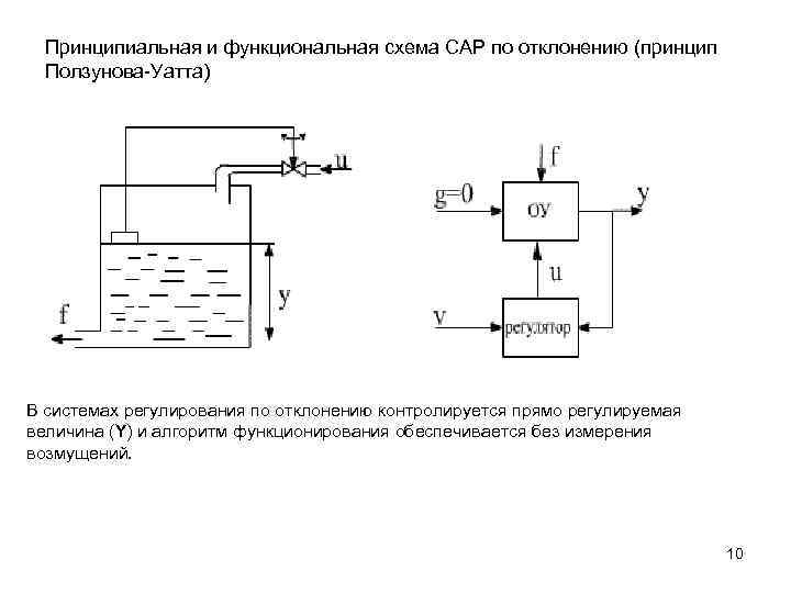 Принципиальная и функциональная схема САР по отклонению (принцип Ползунова-Уатта) В системах регулирования по отклонению