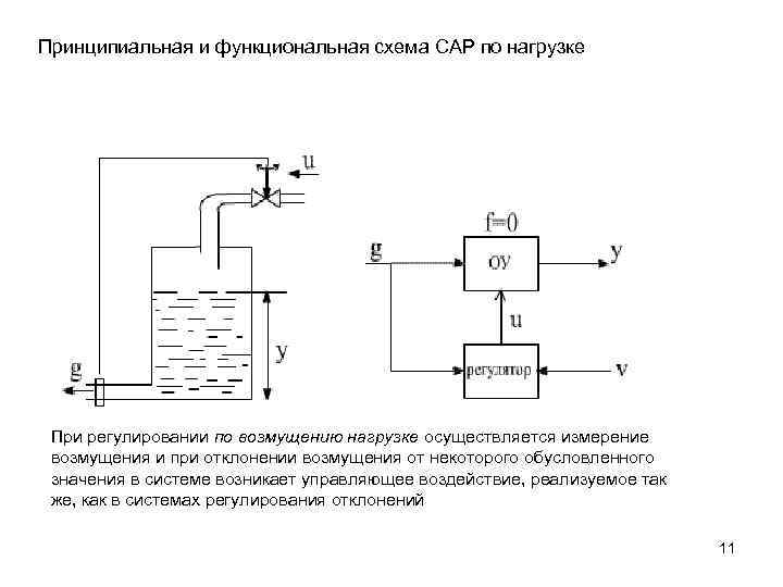 Функциональная схема и принципиальная схема разница