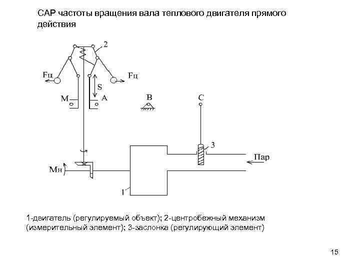 Частота вращения вала