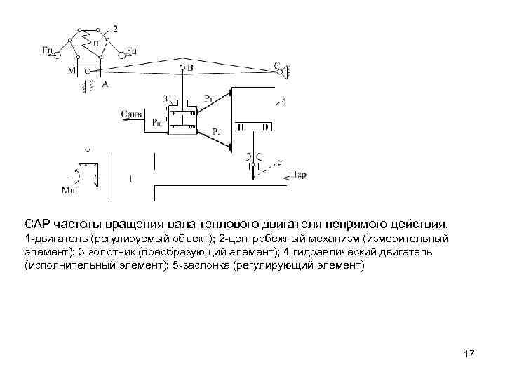 САР частоты вращения вала теплового двигателя непрямого действия. 1 -двигатель (регулируемый объект); 2 -центробежный