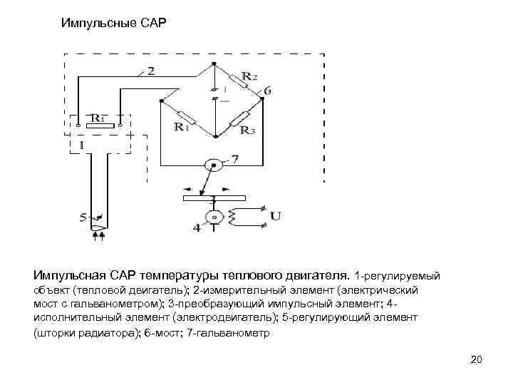 Импульсные САР Импульсная САР температуры теплового двигателя. 1 -регулируемый объект (тепловой двигатель); 2 -измерительный