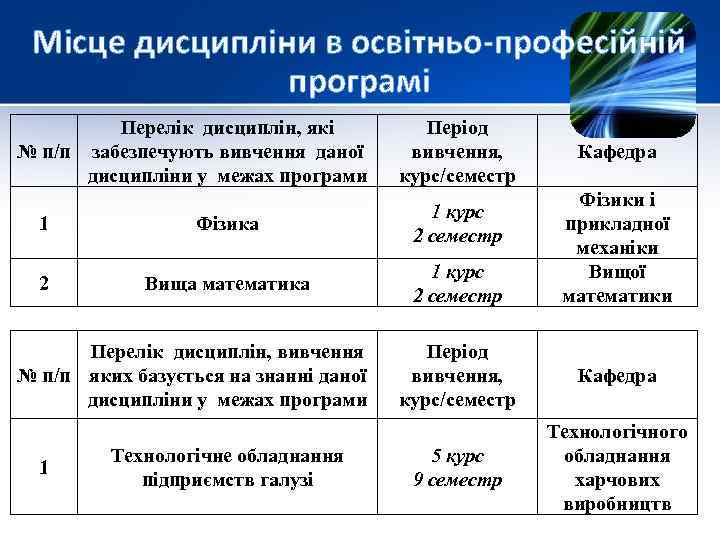 Місце дисципліни в освітньо професійній програмі Перелік дисциплін, які № п/п забезпечують вивчення даної