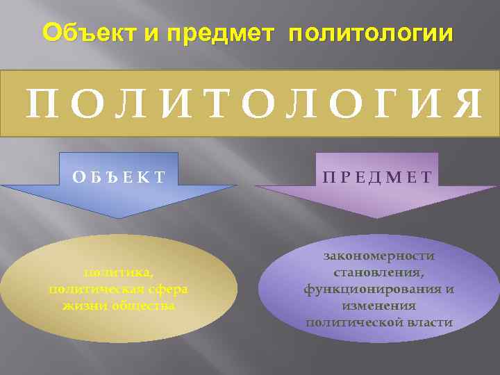 Предмет политологии как науки. Объект и предмет политологии. Объект науки политологии. Объект и субъект политологии. Объект и объект политологии.