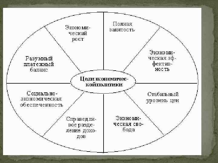 Какое понятие связано с осуществлением руководством ссср попытки привести все сферы жизни общества