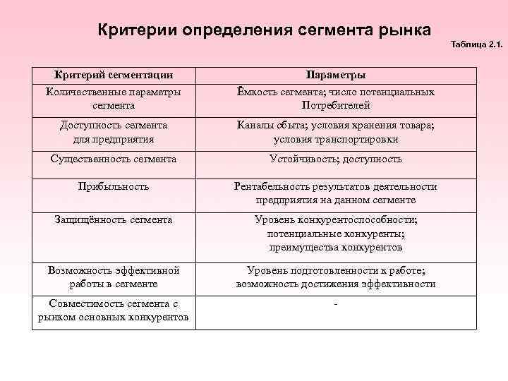 Сегментирование и выбор целевых рынков