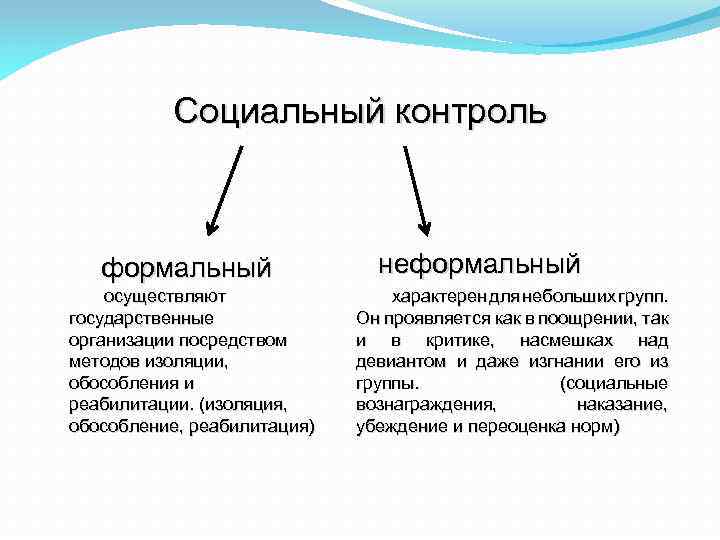 Социальный контроль формальный осуществляют государственные организации посредством методов изоляции, обособления и реабилитации. (изоляция, обособление,