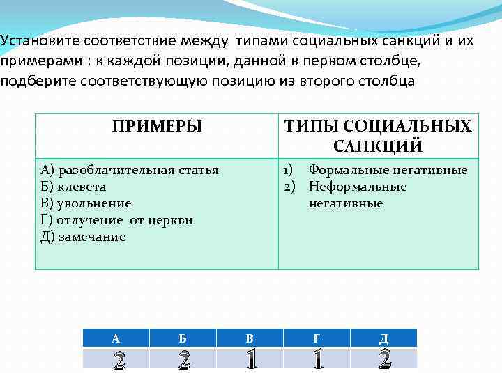 Установите соответствие между схемой процесса происходящего