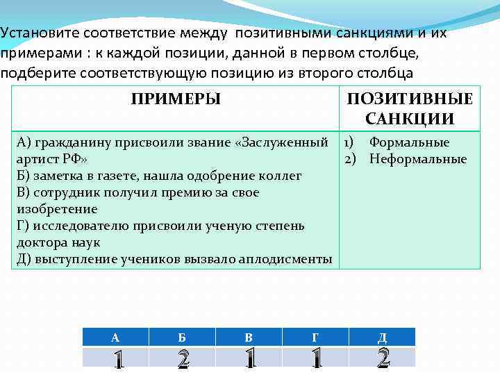 Установите соответствие между позитивными санкциями и их примерами : к каждой позиции, данной в