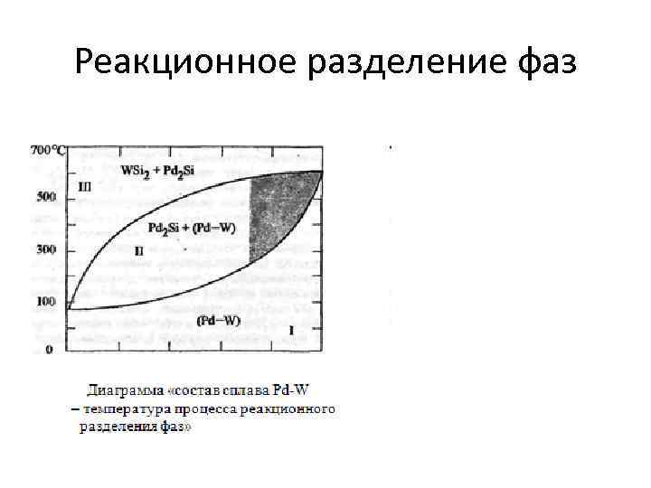 Реакционное разделение фаз 