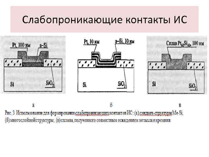 Слабопроникающие контакты ИС 