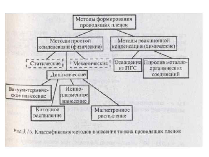 Диффузионная металлизация схема