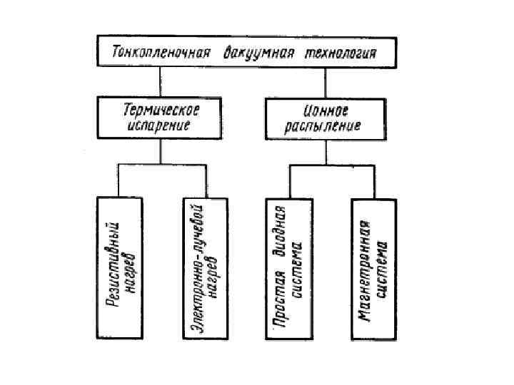 Диффузионная металлизация схема