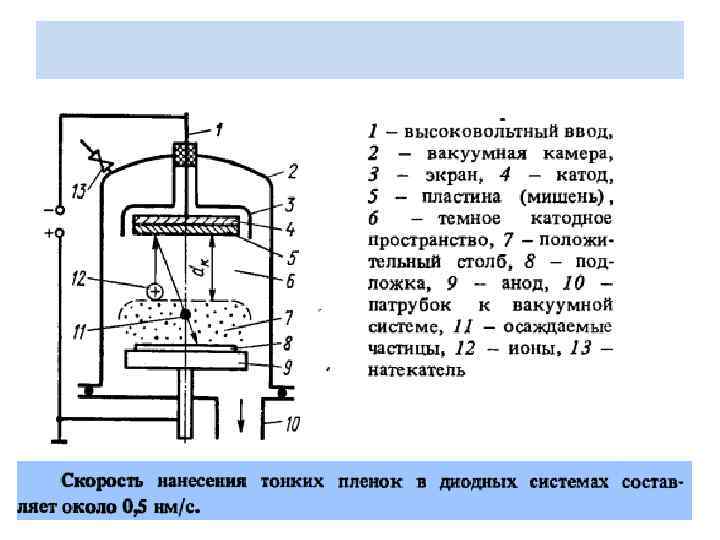 Диффузионная металлизация схема