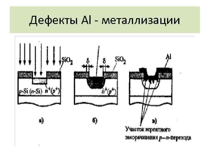 Диффузионная металлизация схема